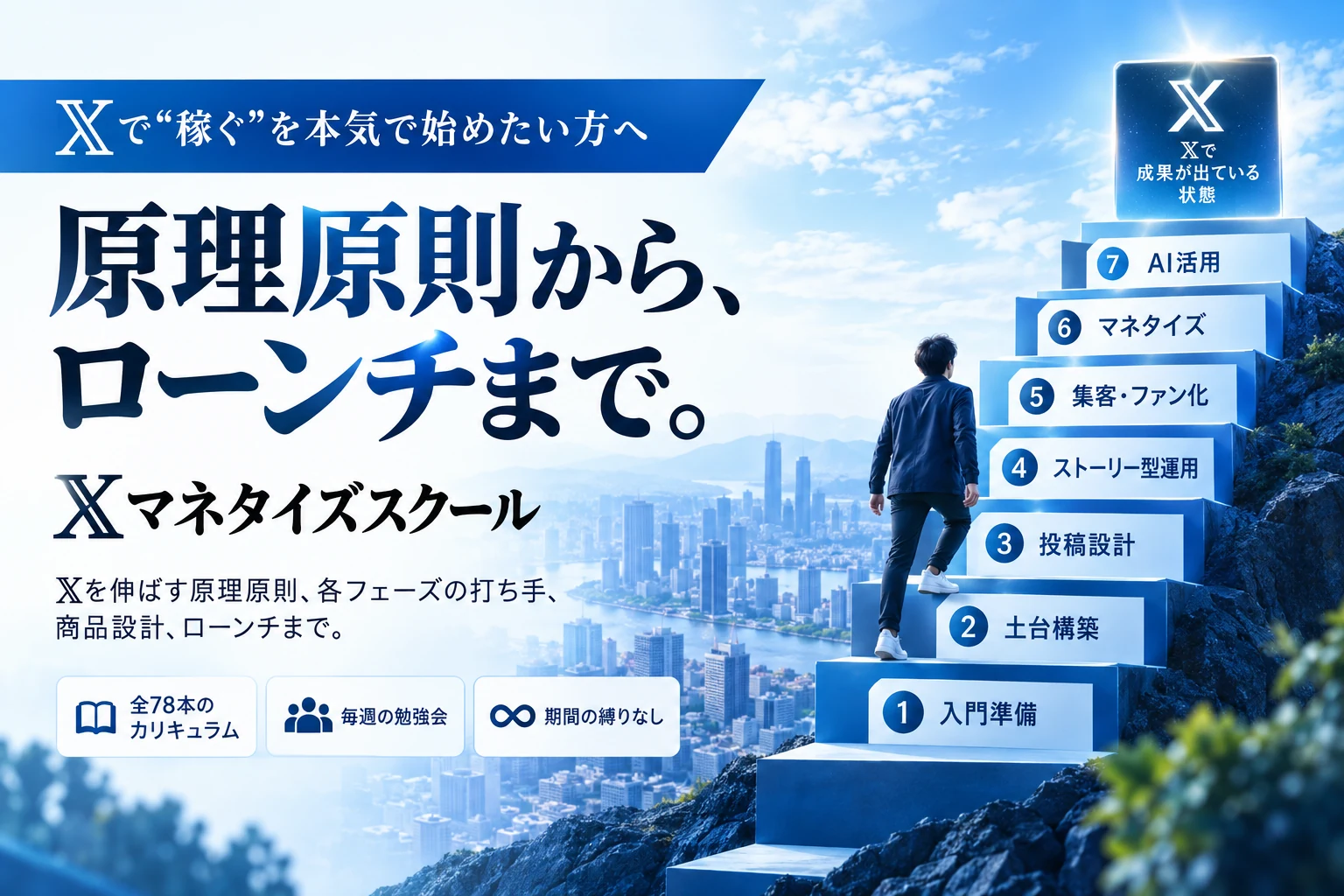 𝕏で“稼ぐ”を本気で始めたい方へ。原理原則から、ローンチまで。𝕏マネタイズスクール。𝕏を伸ばす原理原則、各フェーズの打ち手、商品設計、ローンチまで。全78本のカリキュラム／毎週の勉強会／期間の縛りなし。7つのフェーズを順番に登る図。