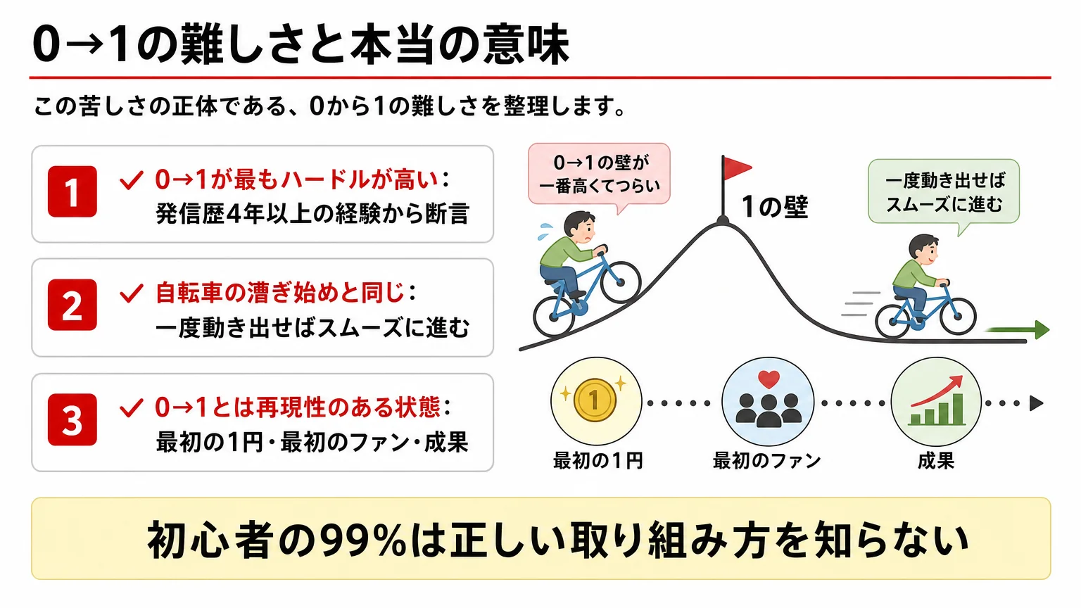 Phase1 入門準備編の教材