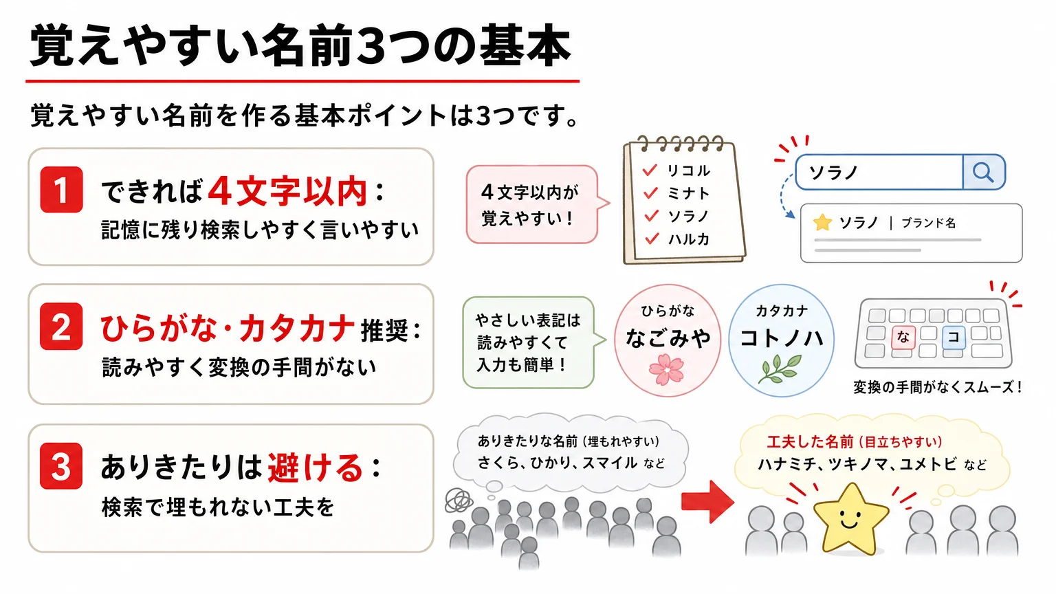 Phase2 土台構築編の教材