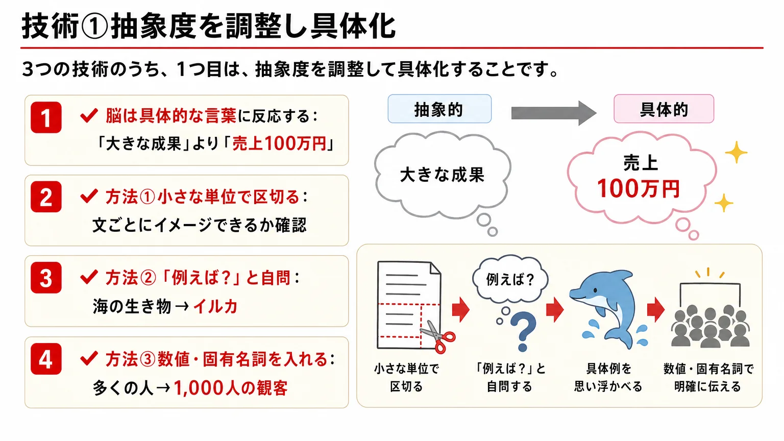 Phase3 投稿設計編の教材