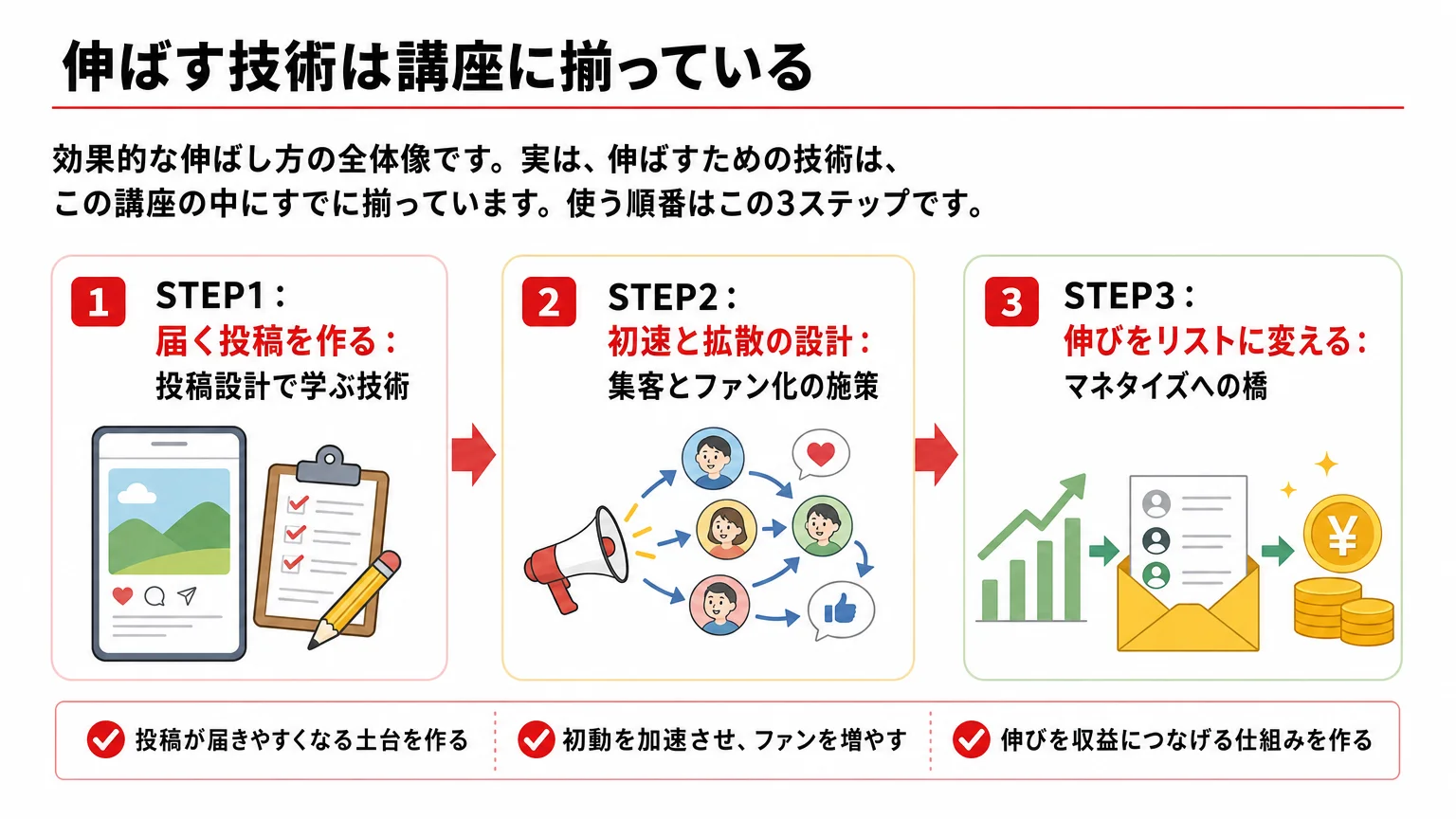 Phase5 集客・ファン化編の教材